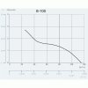 9334 axialni ventilatory na zed ci do stropu e100 gt s casovacem sklo bile