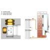 MB1 instalace C